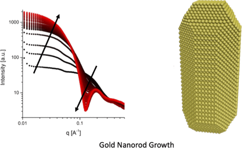 Growth of Gold Nanorods